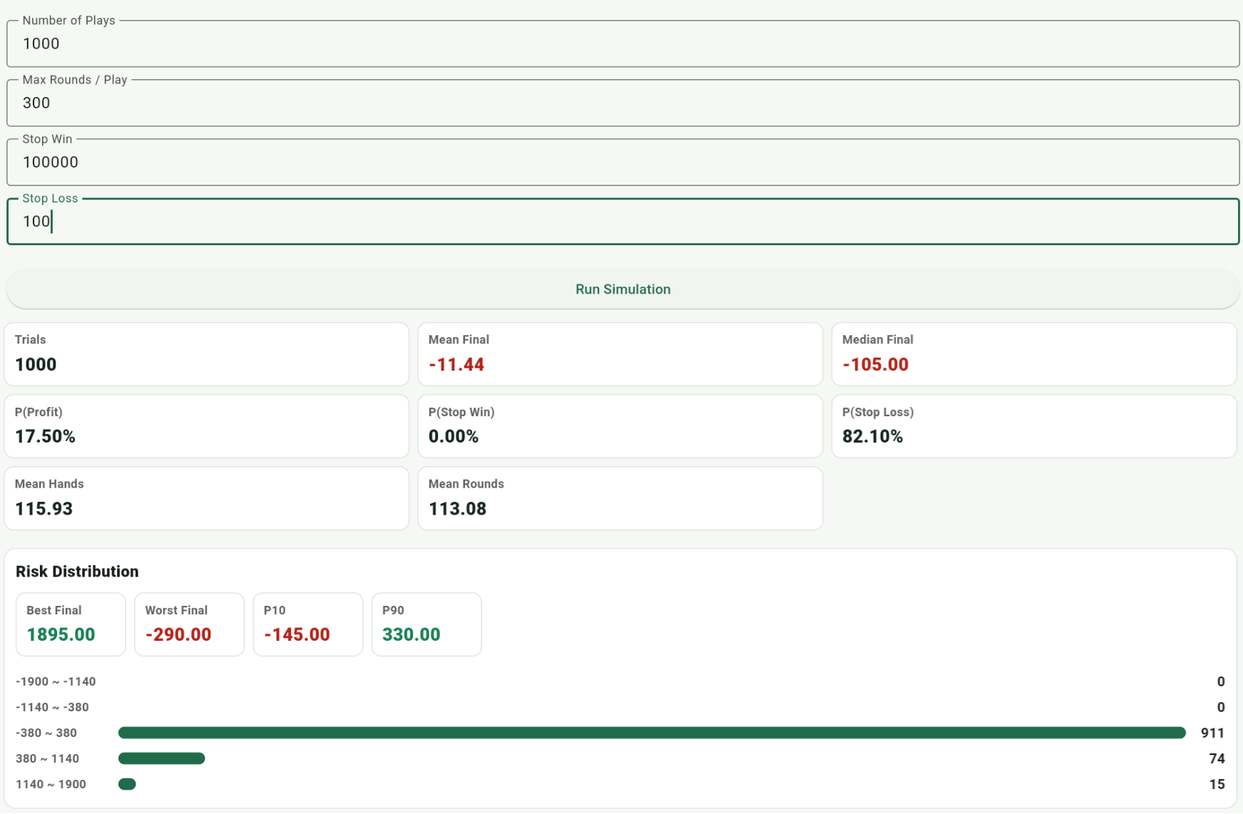 Session Stats result for Hi-Lo Bet Ramp 2/4/6/8/10 Base Bet 10 with stop loss 100
