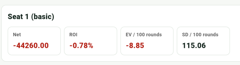基本戦略のみ、カウントなしの ROI、EV、分散シミュレーション統計