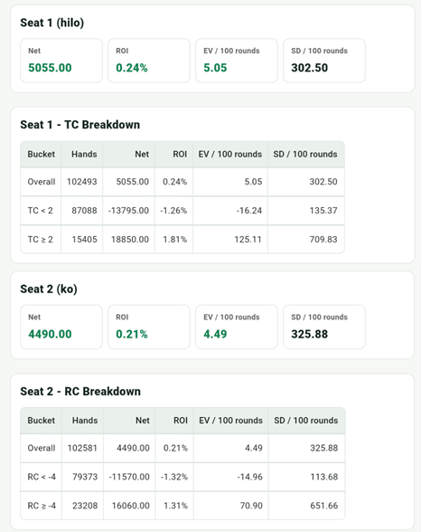 100,000-round simulation comparison of Hi-Lo and KO