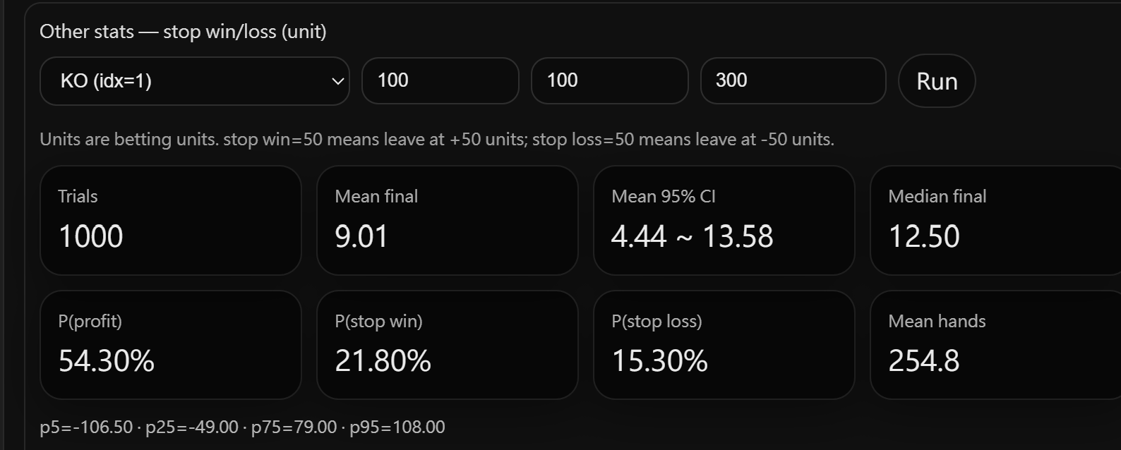 KO Session 統計，停損停利各 100 unit，每場最多 300 局，1000 個 session 的結果