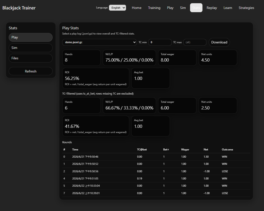 Play Stats page showing overall stats, TC range filter, and per-round Rounds table