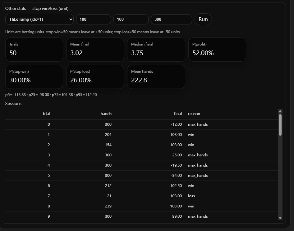 Stop Win/Loss simulation showing per-trial outcome distribution and probability stats