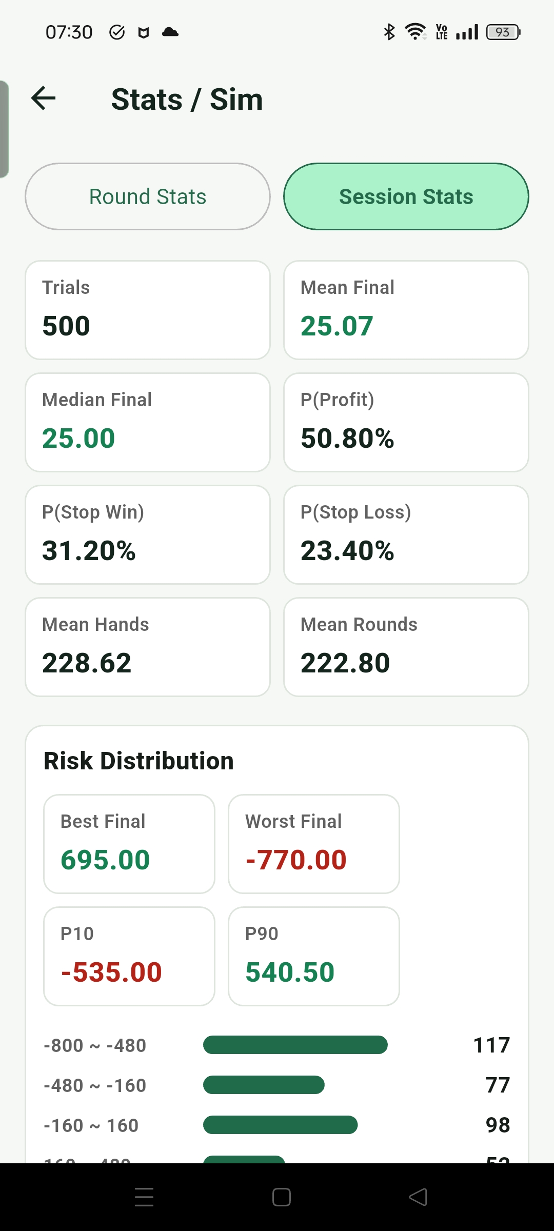 Session Stats 顯示結果統計與每場虧損分布圖